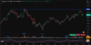 Solana price prediction