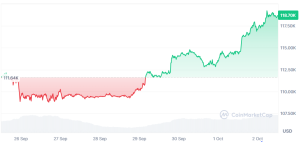 Bitcoin price prediction