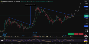 Dogecoin price prediction