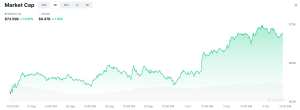 Best meme coin to buy now