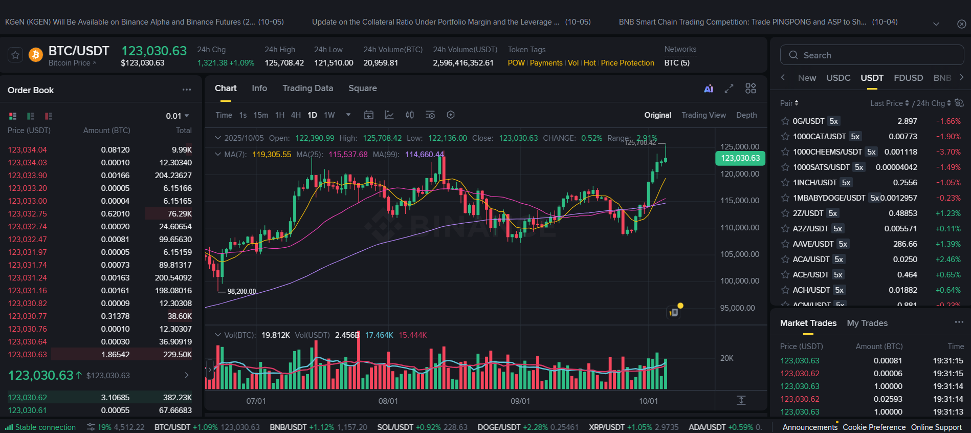 Binance Review 2026 – Features, Fees, Pros & Cons