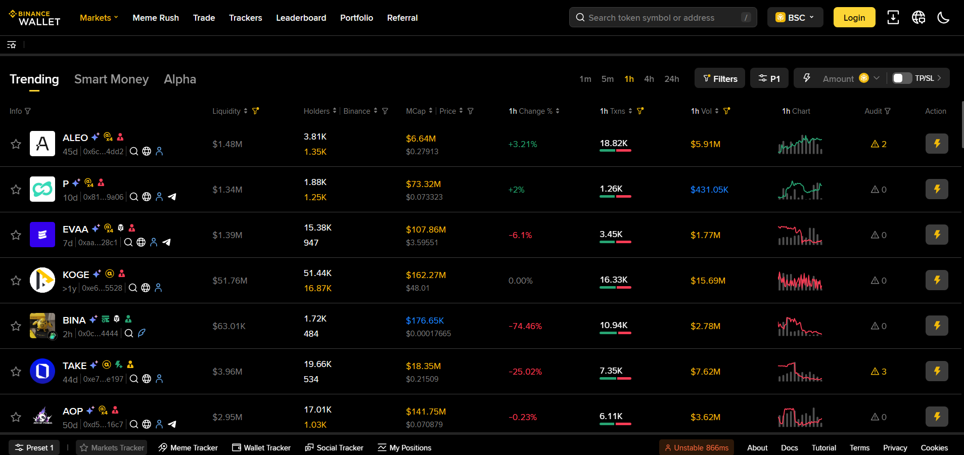 Binance Review 2026 – Features, Fees, Pros & Cons