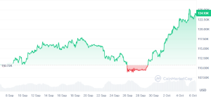Bitcoin price prediction