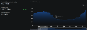 BNB price prediction