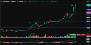 BNB price prediction