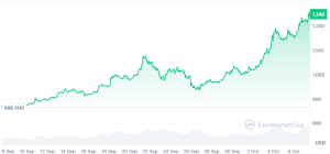 BNB price prediction