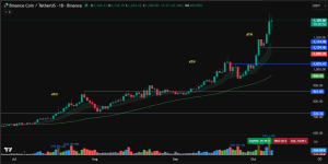 BNB price prediction