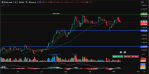 Ethereum price prediction