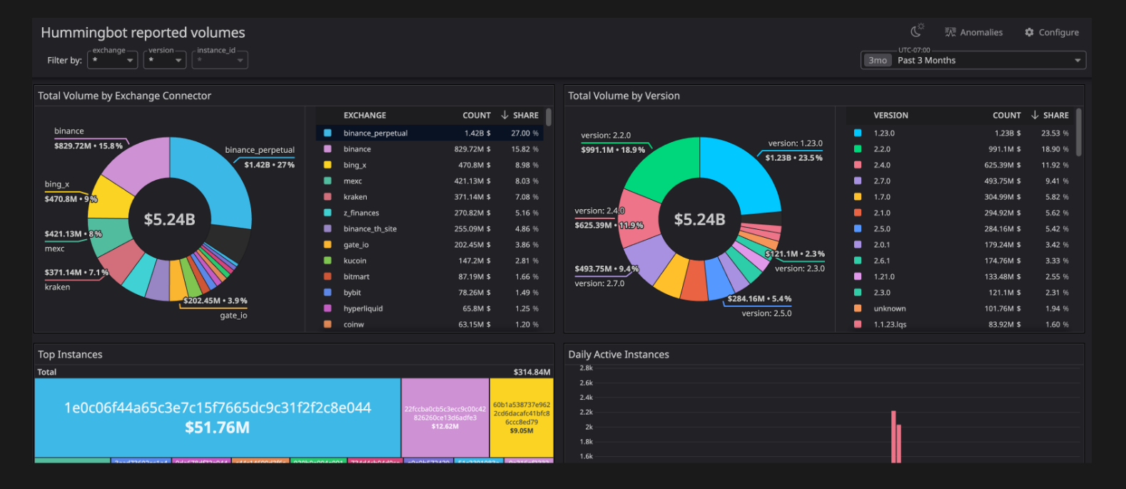 Top Solana Volume Trading Bots to Adopt in 2026