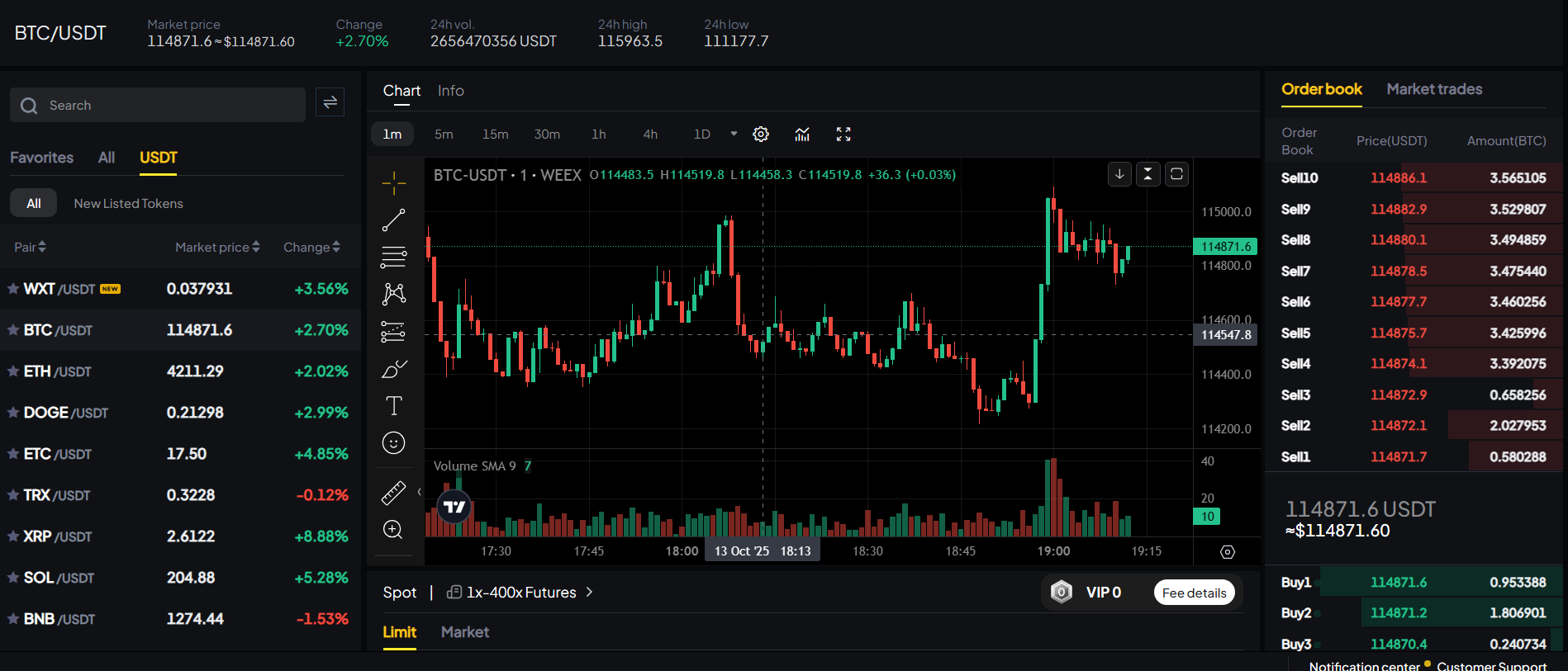 Spot trading on Weex