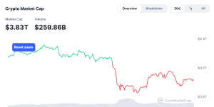 Bitcoin price prediction