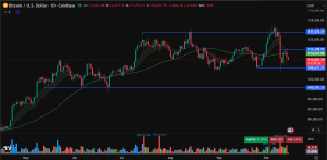 Bitcoin price prediction