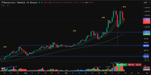 Next crypto to explode