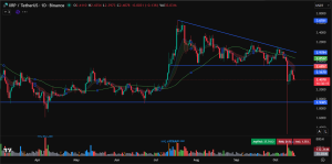 XRP price prediction