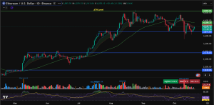 Ethereum price prediction