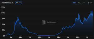Solana price prediction