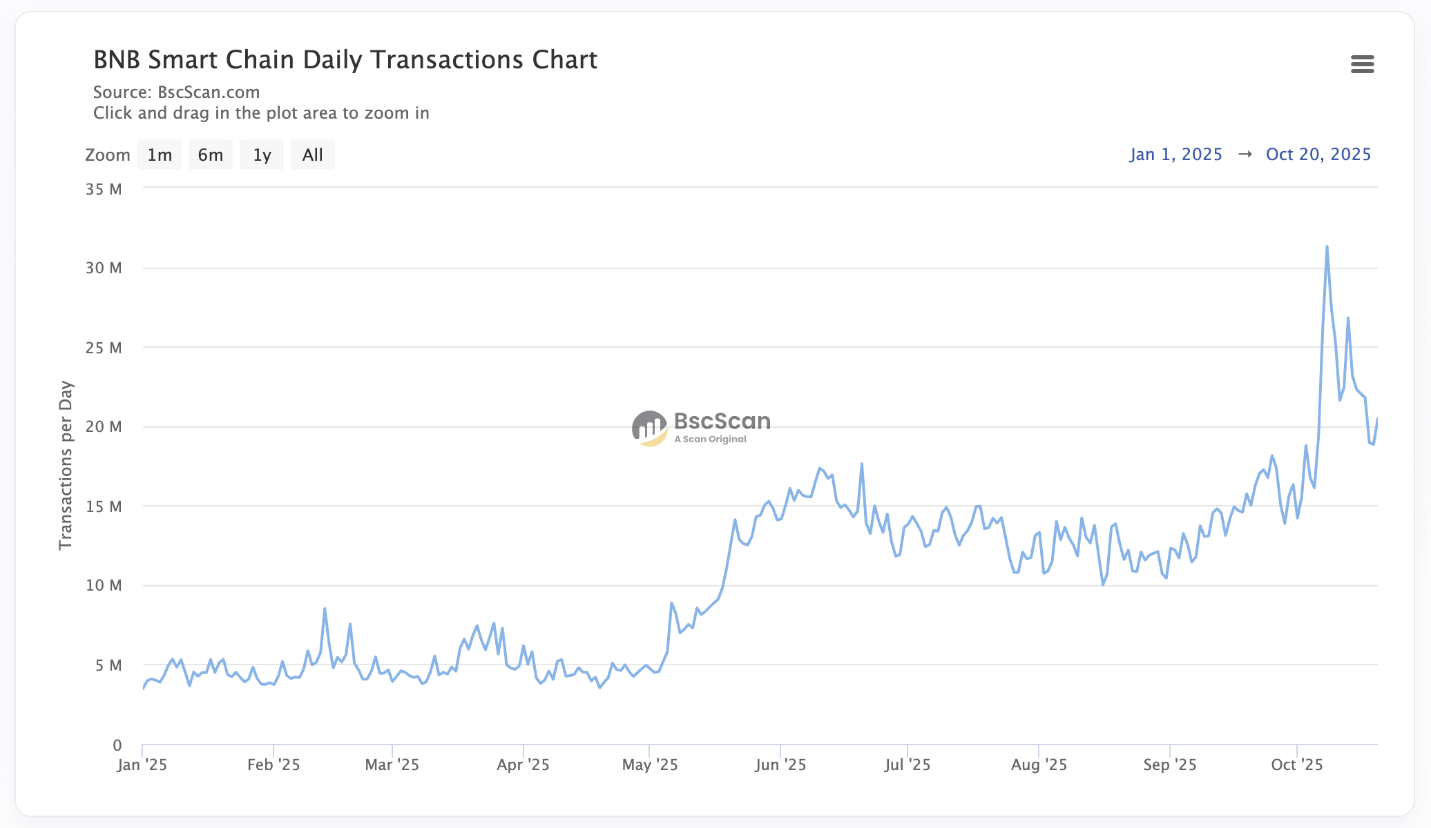 binance smart chain