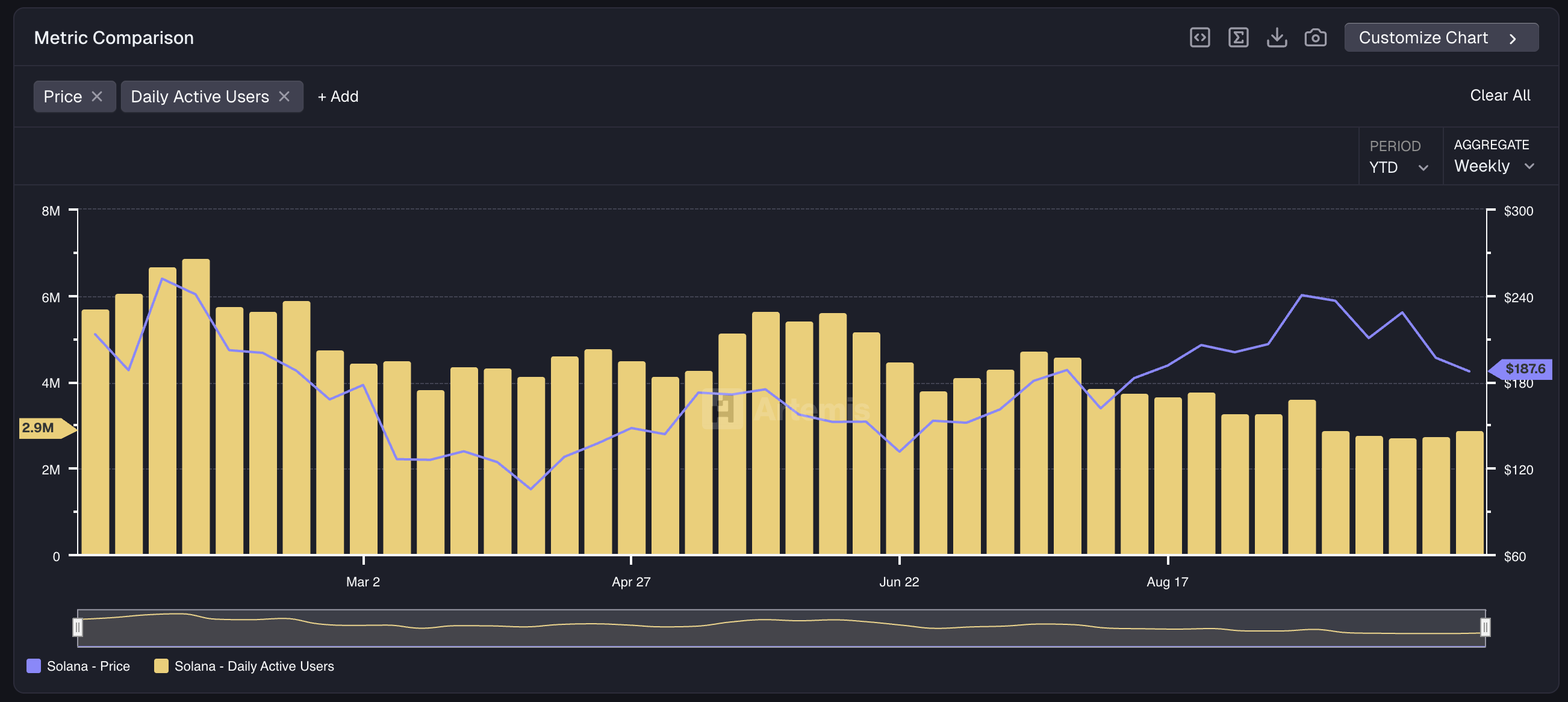 solana daily active addresses
