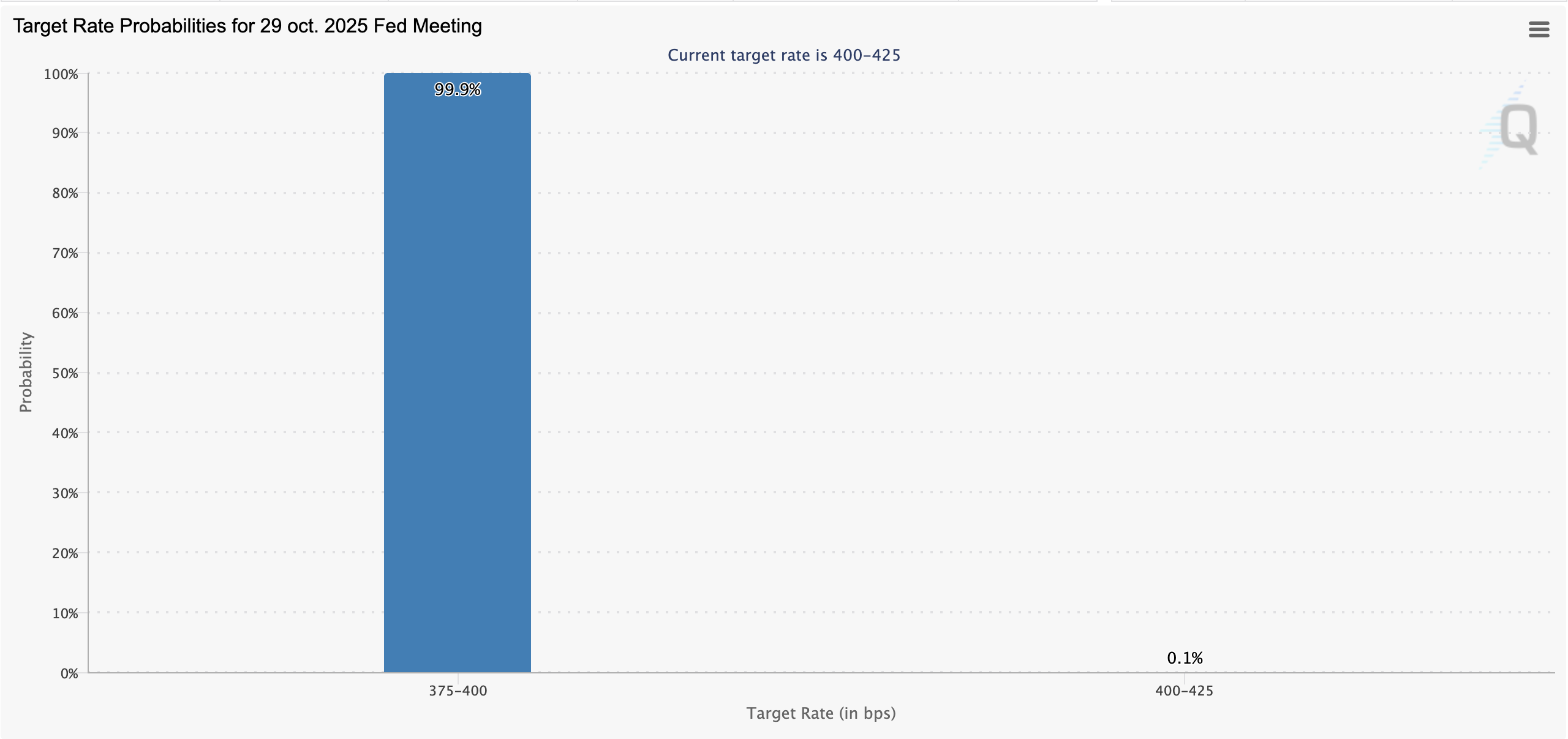 이더리움 투자 심리 중립으로 전환...ETH, 신고가 달성 가능할까?