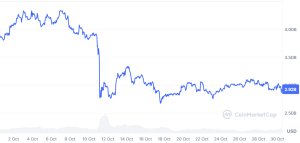 Pepe price prediction