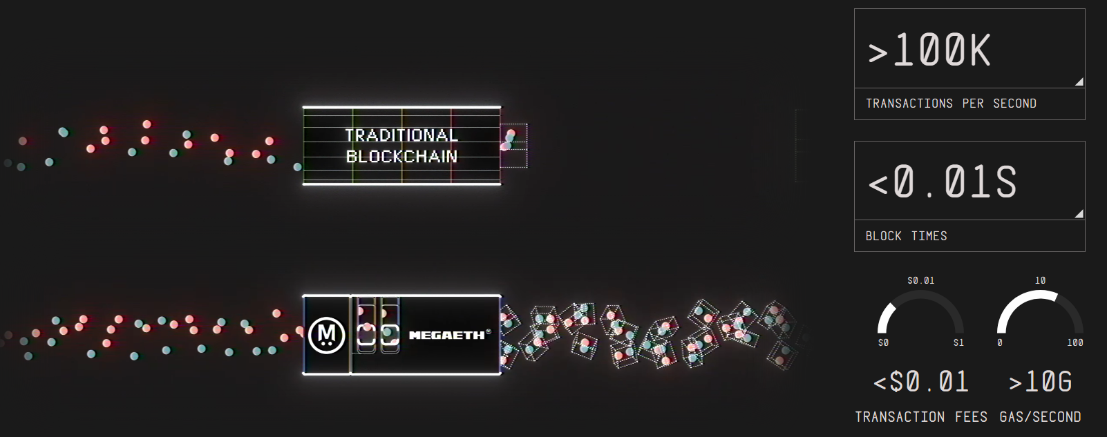 How to Buy MegaETH in 2026 - Guide and Best Alternatives