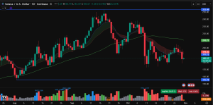 Solana price prediction