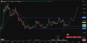 Best meme coins to buy now