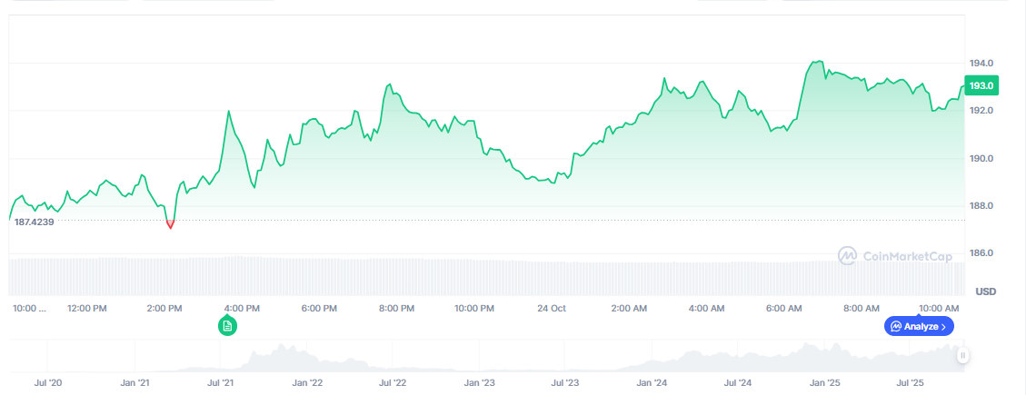 Solana Price Prediction Chart