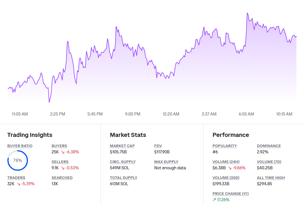 Solana Price Prediction Today