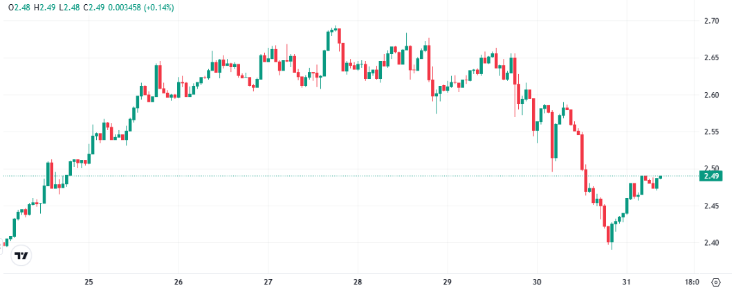 The XRP Price Prediction
