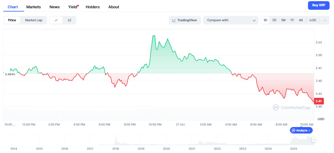 The XRP Price Prediction