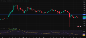 XRP price prediction