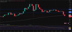 BNB price prediction