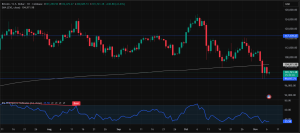 Bitcoin price prediction