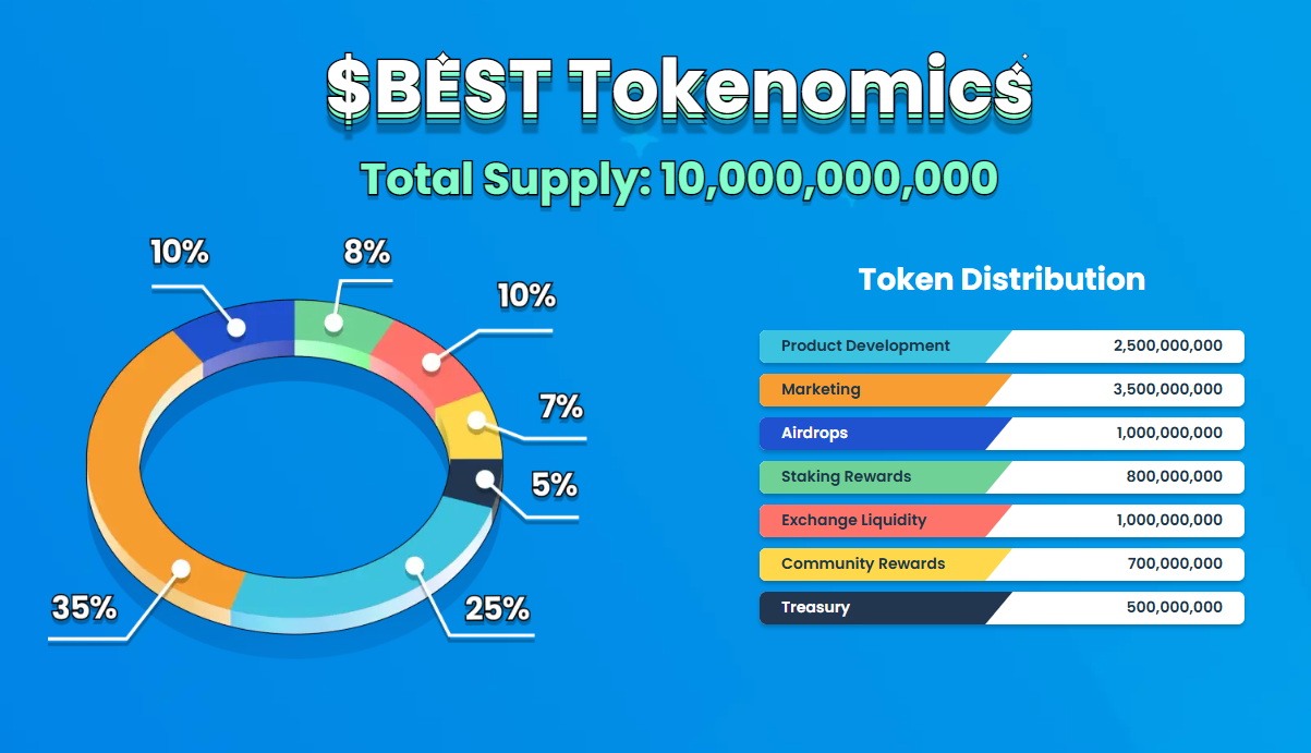 Best Token Tokenomics