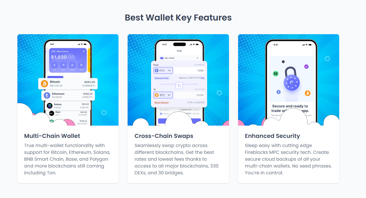 Best Wallet Token Features