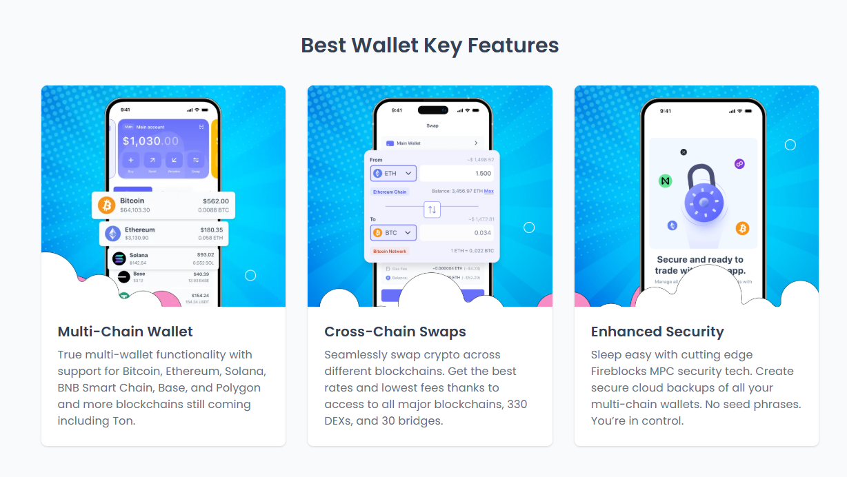 Altcoin Season Delayed as Bitcoin Dominance Surges Past 54%