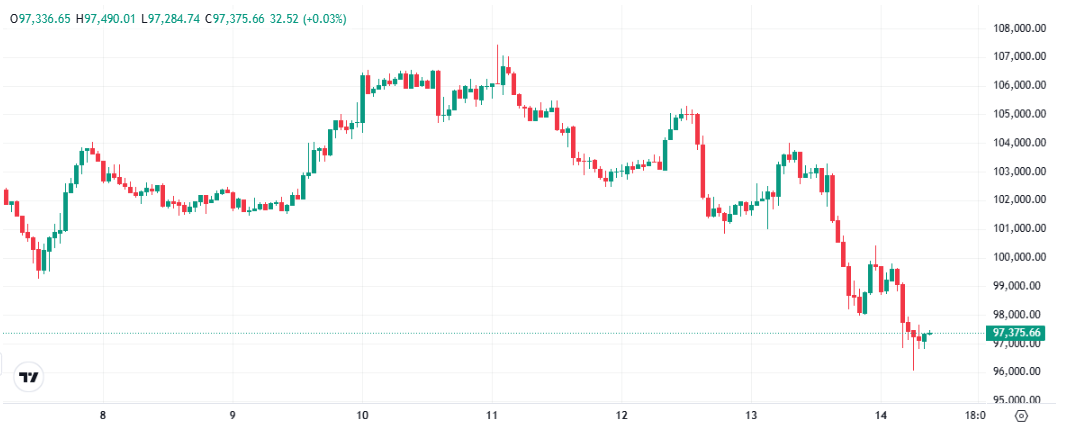 Bitcoin Hyper Best Crypto to Buy Now