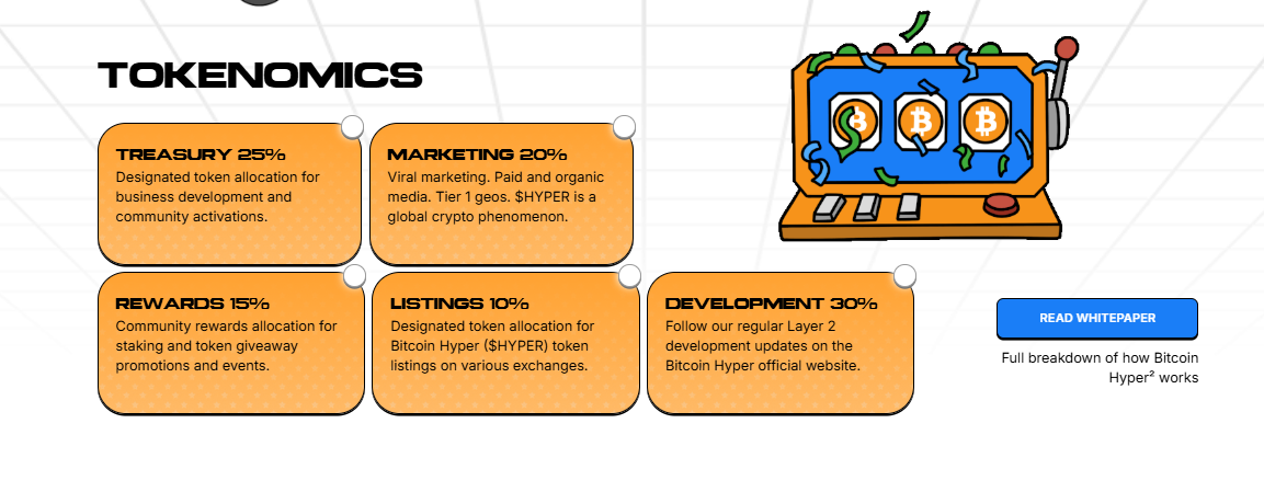Bitcoin Hyper Tokenomics