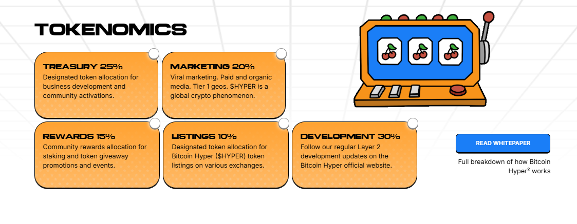 Bitcoin Layer 2 Bitcoin