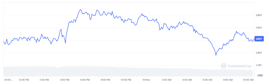 Bitcoin Market Cap