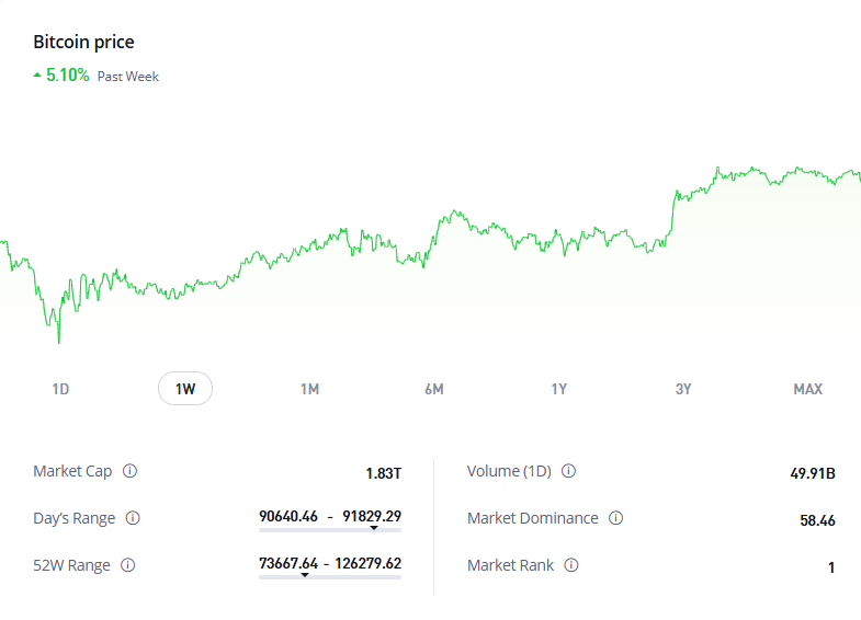 Bitcoin Price Now