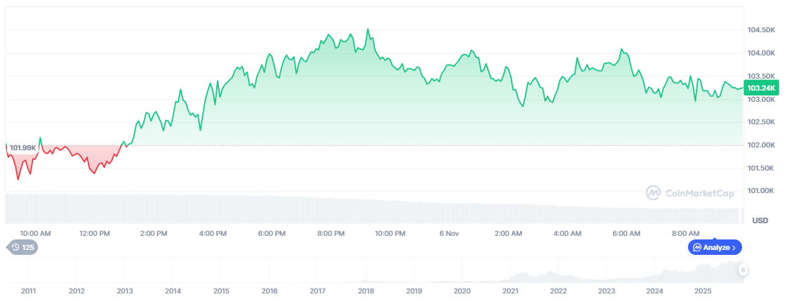 Bitcoin Price Prediction Chart