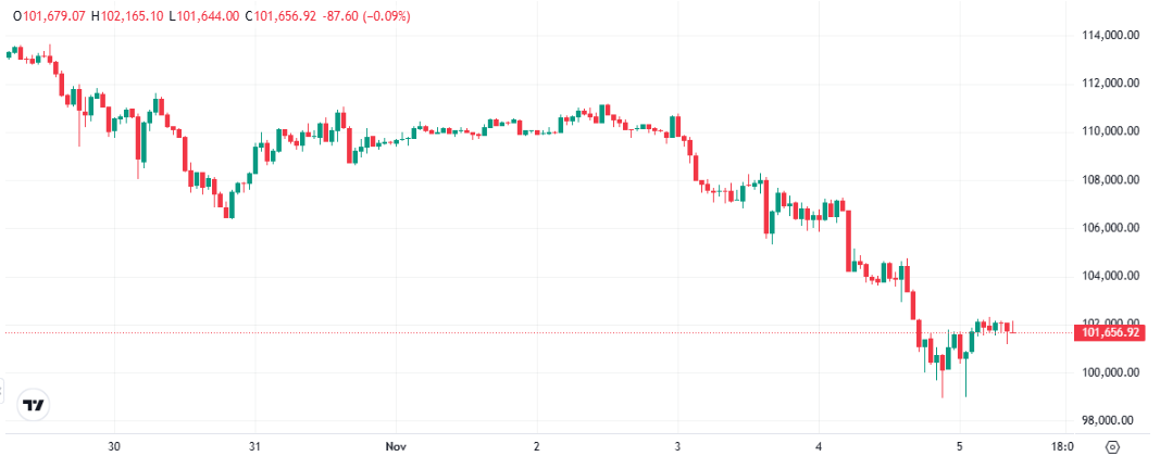 Bitcoin Price Prediction Chart
