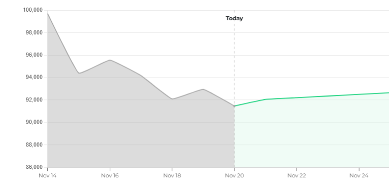 Bitcoin Price Range