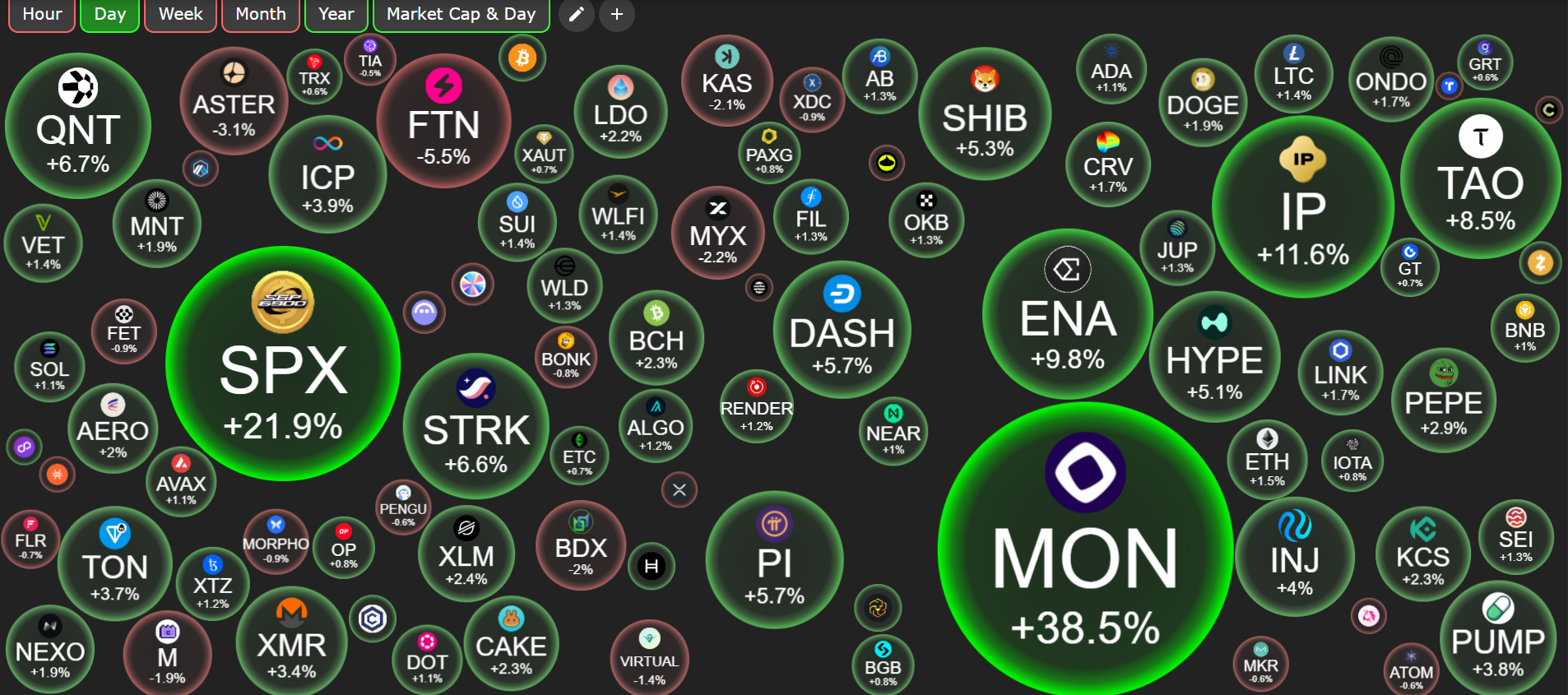 Crypto Market Crashes