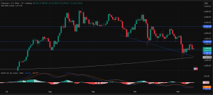 Ethereum price prediction