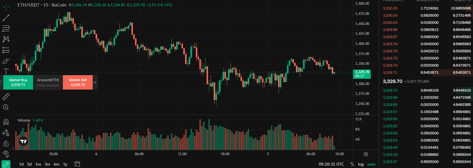 Best Crypto to Buy Now | Bitcoin Dips as $HYPER Explodes