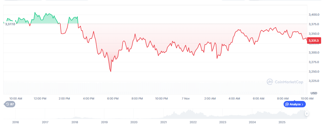 Ethereum Price Prediction Now