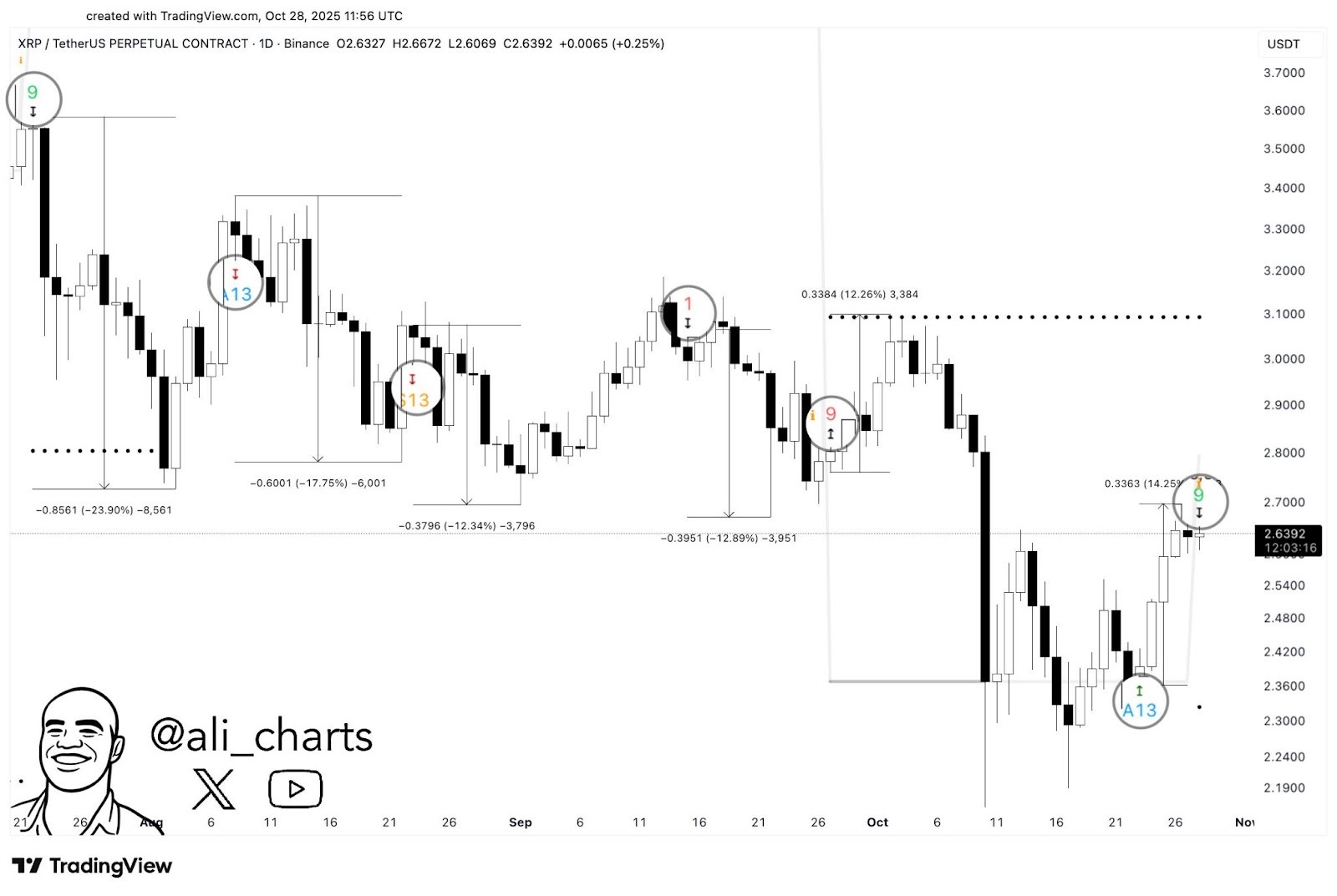 XRP Price Prediction vs BlockchainFX: Which Has More Upside in 2025 and  Beyond?